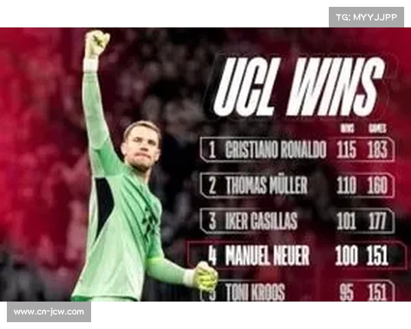 诺伊尔追平德甲胜场纪录助拜仁豪取开季十连胜续写传奇